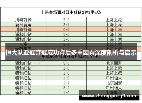 恒大队亚冠夺冠成功背后多重因素深度剖析与启示 恒大队亚冠夺冠成功背后多重因素深度剖析与启示