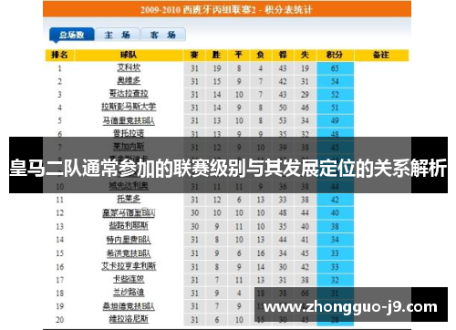 皇马二队通常参加的联赛级别与其发展定位的关系解析 皇马二队通常参加的联赛级别与其发展定位的关系解析