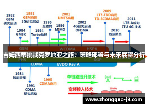 吉姆西蒂挑战克罗地亚之路:策略部署与未来展望分析 吉姆西蒂挑战克罗地亚之路:策略部署与未来展望分析
