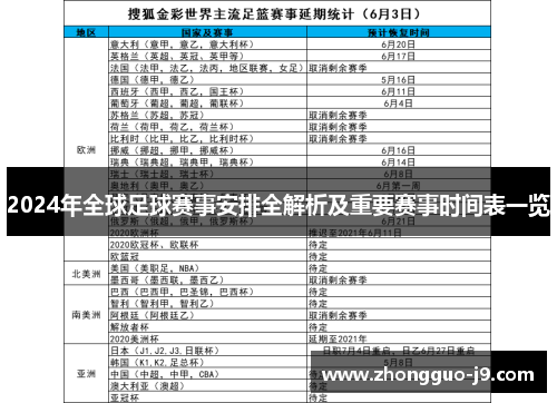 2024年全球足球赛事安排全解析及重要赛事时间表一览 2024年全球足球赛事安排全解析及重要赛事时间表一览