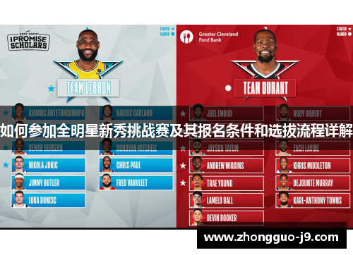 如何参加全明星新秀挑战赛及其报名条件和选拔流程详解