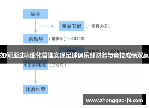 如何通过精细化管理实现足球俱乐部财务与竞技成绩双赢