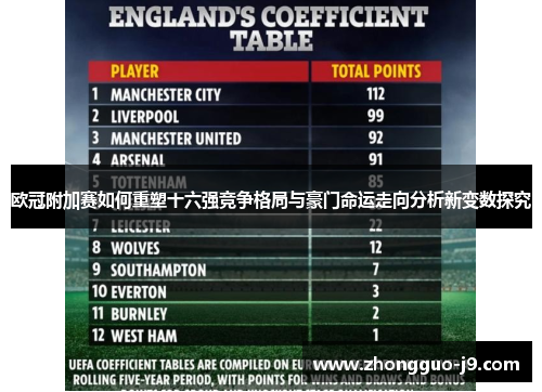 欧冠附加赛如何重塑十六强竞争格局与豪门命运走向分析新变数探究