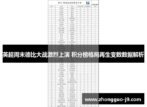 英超周末德比大战激烈上演 积分榜格局再生变数数据解析